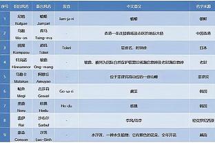 拉亚：我与拉姆斯代尔相互促进 不会过于在意安菲尔德的氛围